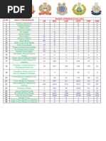 Afp Awards and Decorations | PDF | Orders, Decorations, And Medals ...