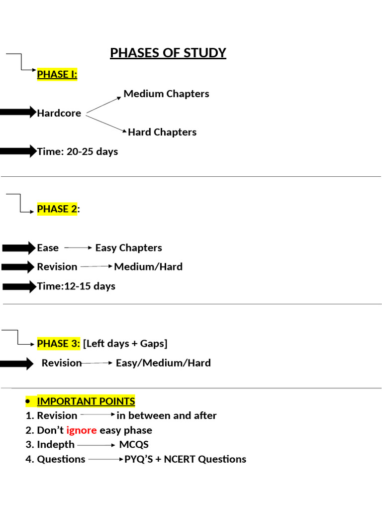 Study Phases for Physics Preparation | PDF