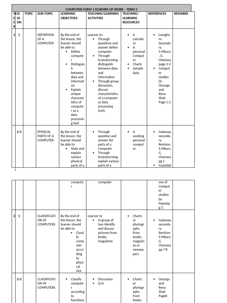 Computer Studies Term 1 Overview | PDF | Floppy Disk | Computer Data ...