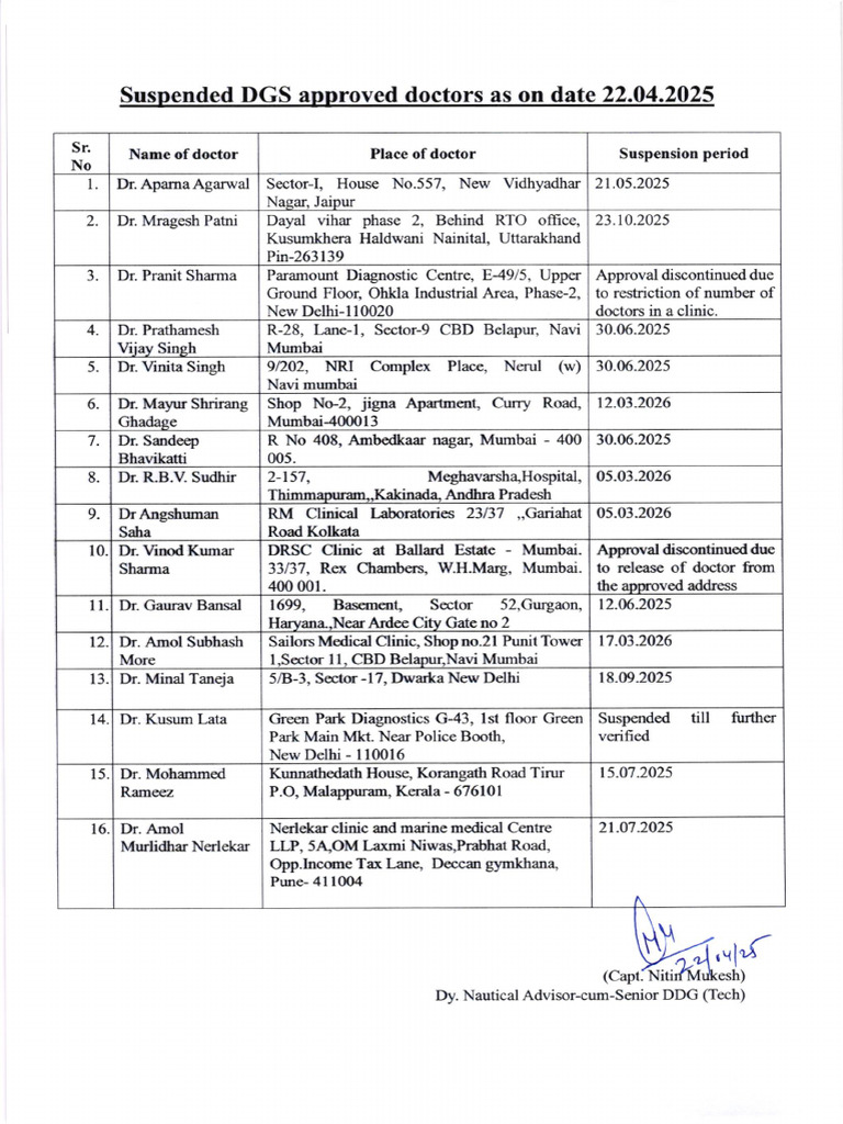 Suspended DGS Approved Doctors List 2025 | PDF
