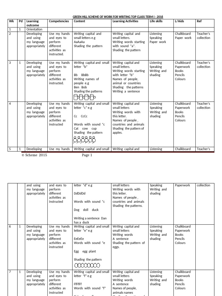 Pre Writing Scheme Top Class Term 2016 | PDF | Zoology | Cognition