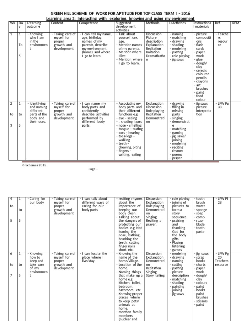 3 Pre Aptitude Scheme Top Class 2016 | PDF | Plants | Foods