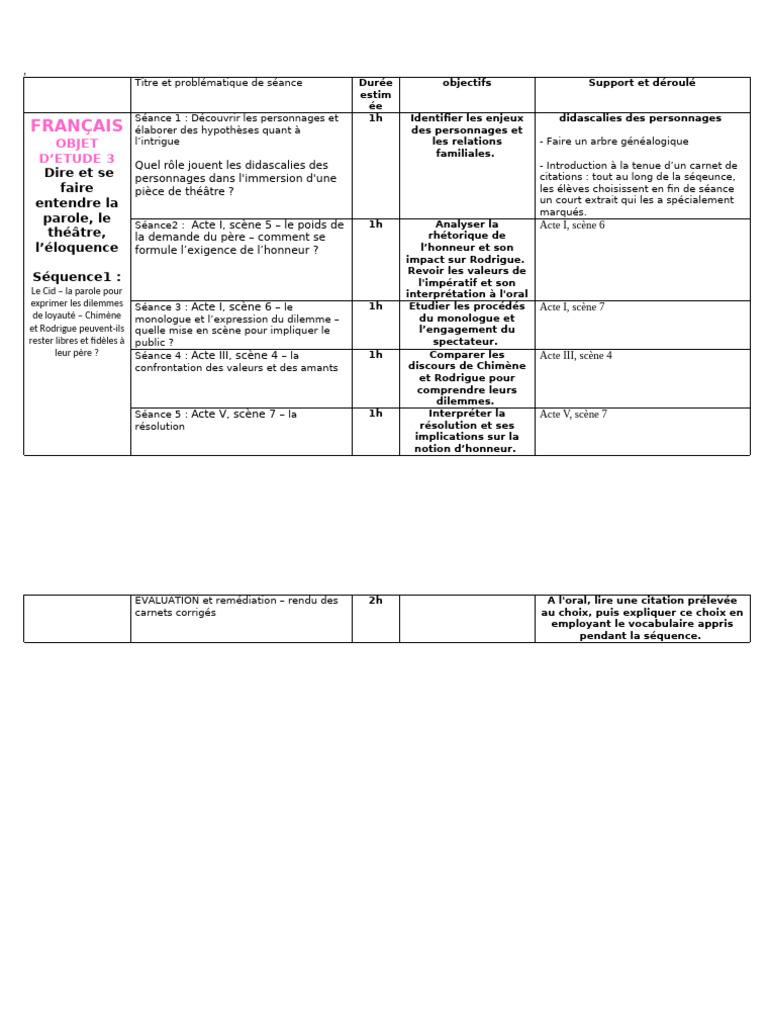 Séquence pédagogique sur Le Cid | PDF