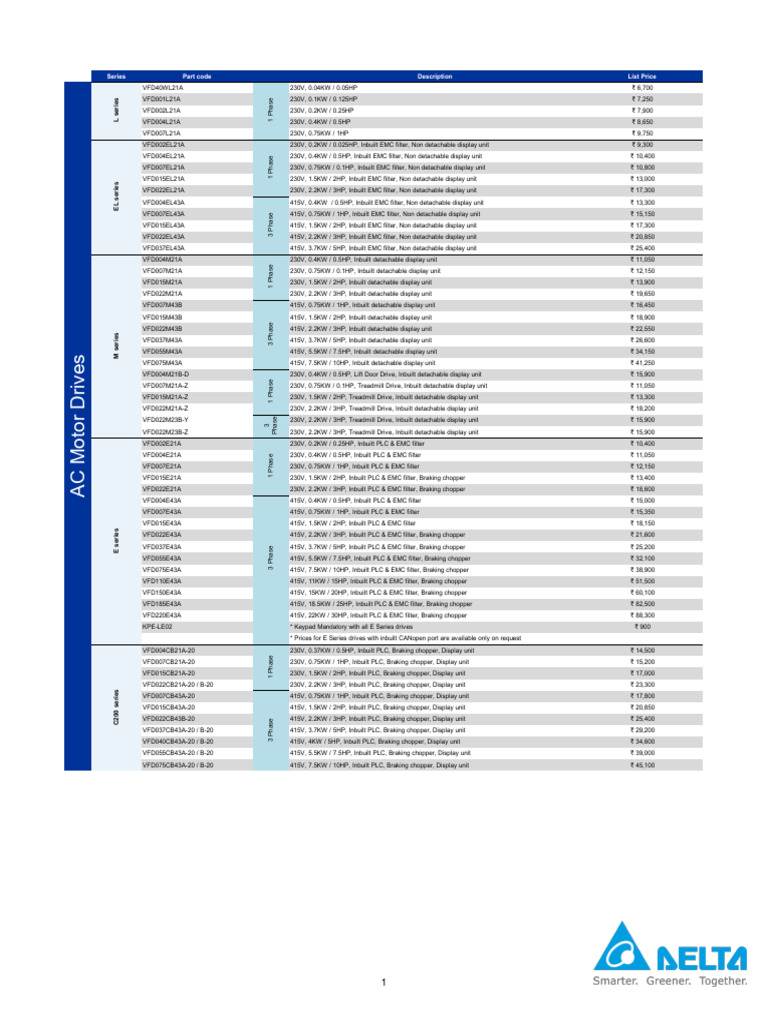 Delta PLC & VFD Price List 2025 | PDF | Electrical Equipment | Computer ...