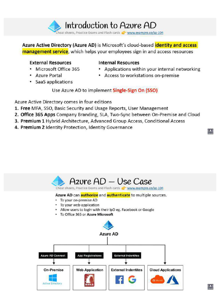 Azure Cheatsheetaz104 | PDF