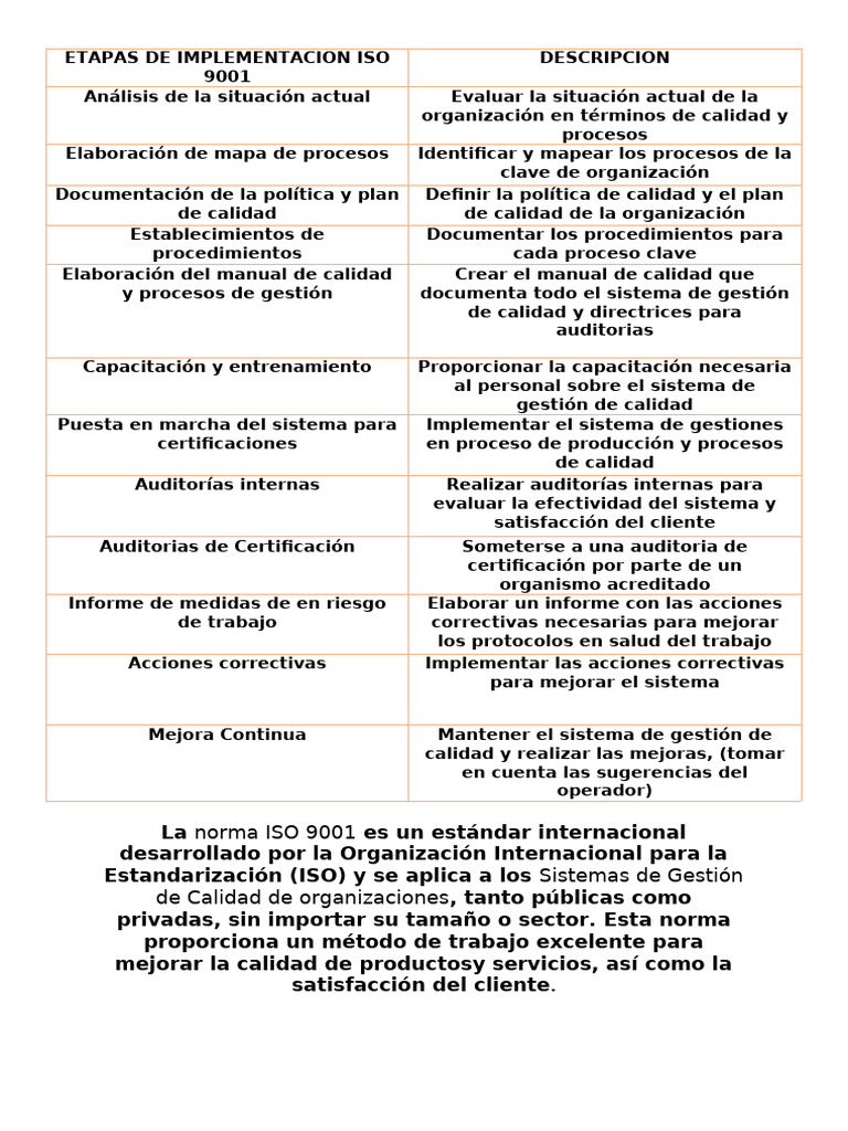 Etapas de Implementación ISO 9001 | PDF | Calidad (comercial) | Auditoría