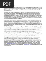 Recent Retail Leases in Houston