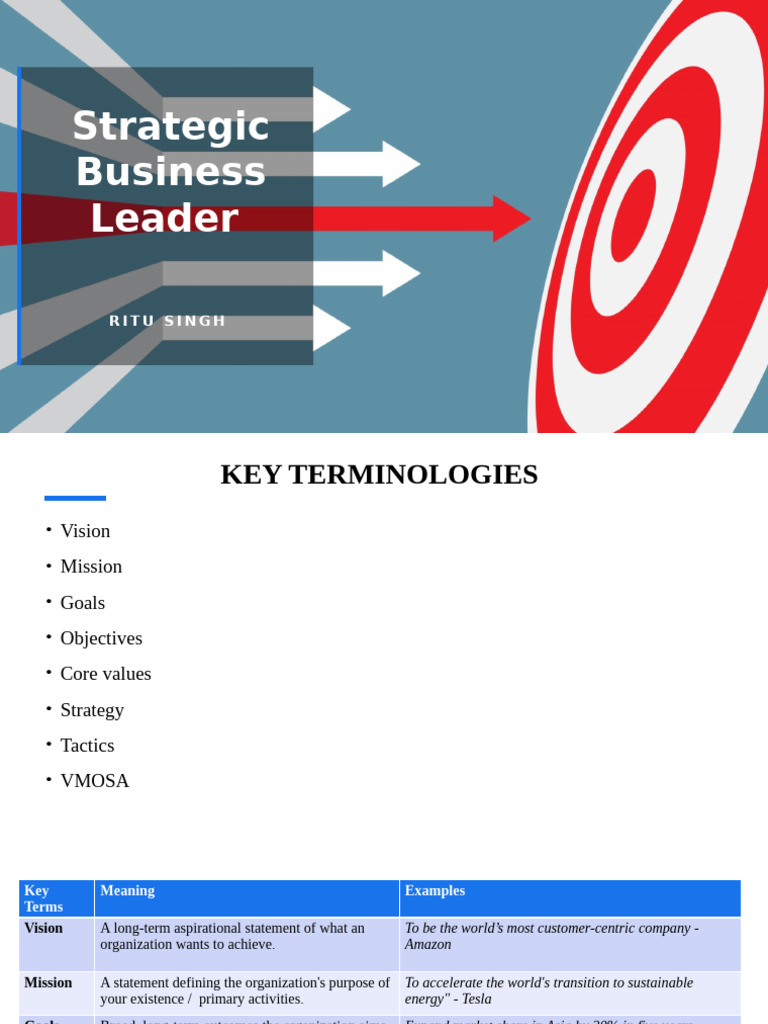 Strategic Business Leader - 1 | PDF | Performance Appraisal | Strategic ...