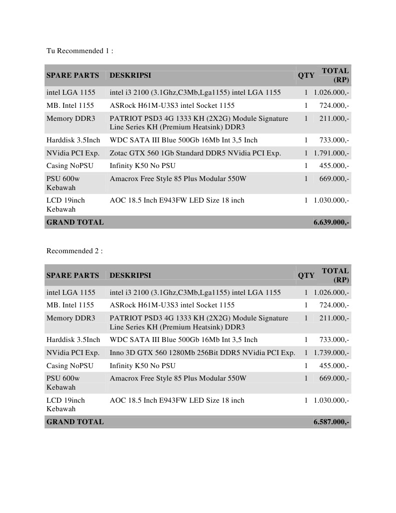 Budget PC Build Recommendations | PDF | Computers