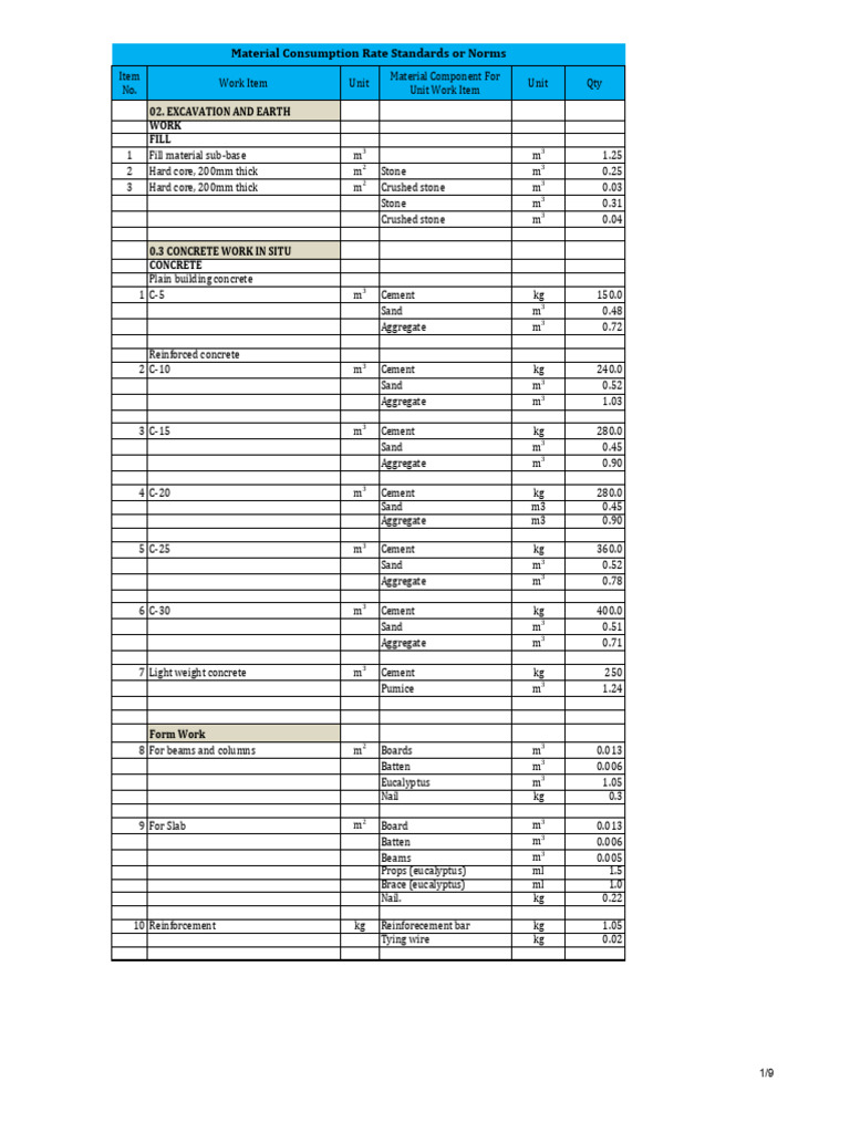 Material Consumption Rate | PDF | Masonry | Mortar (Masonry)
