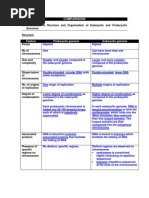 Prokaryotic and Eukaryotic