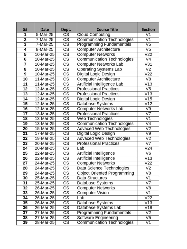 SST Time Table for 2025 | PDF | Computing | Information Technology