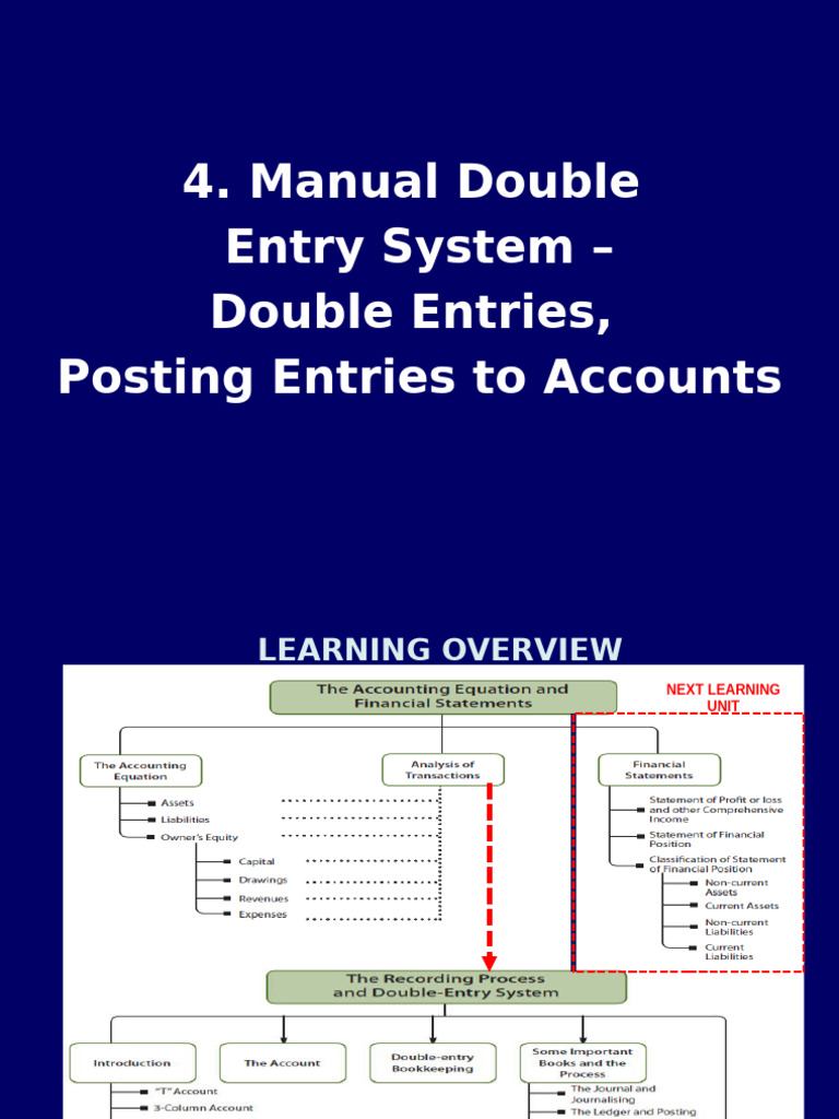 Notes - Manual Double Entry | PDF | Debits And Credits | Equity (Finance)