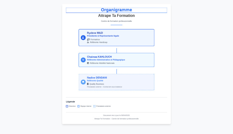 Organigramme du Centre de Formation | PDF