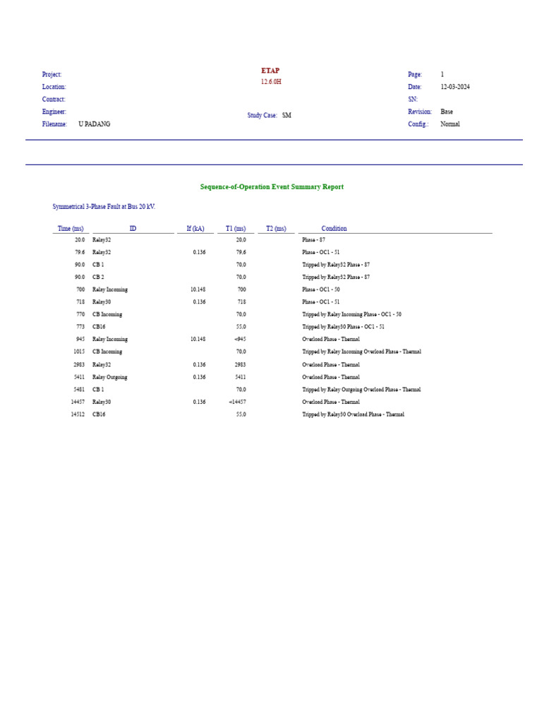 Untitled - Sequence of Operation | PDF
