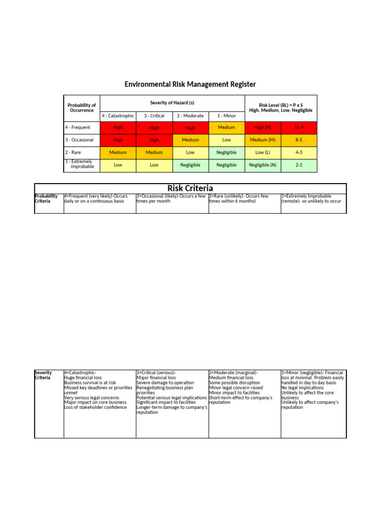 Env. Risk Management Register | PDF | Waste | Risk