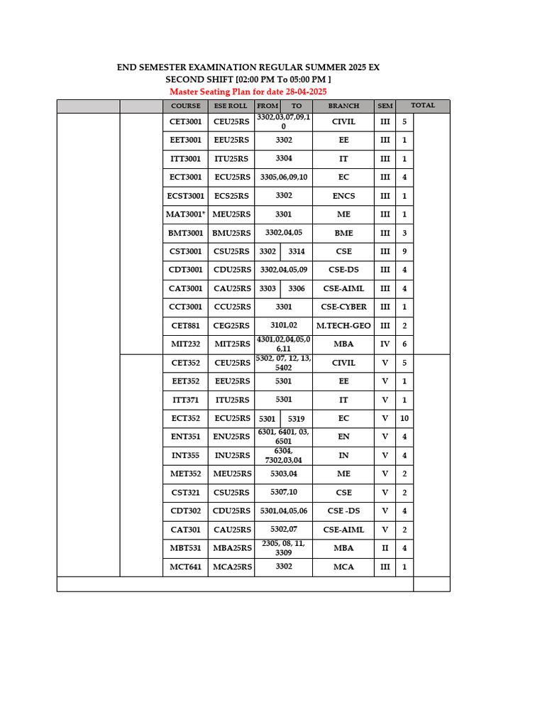 Master Seating Plan for Exams 2025 | PDF