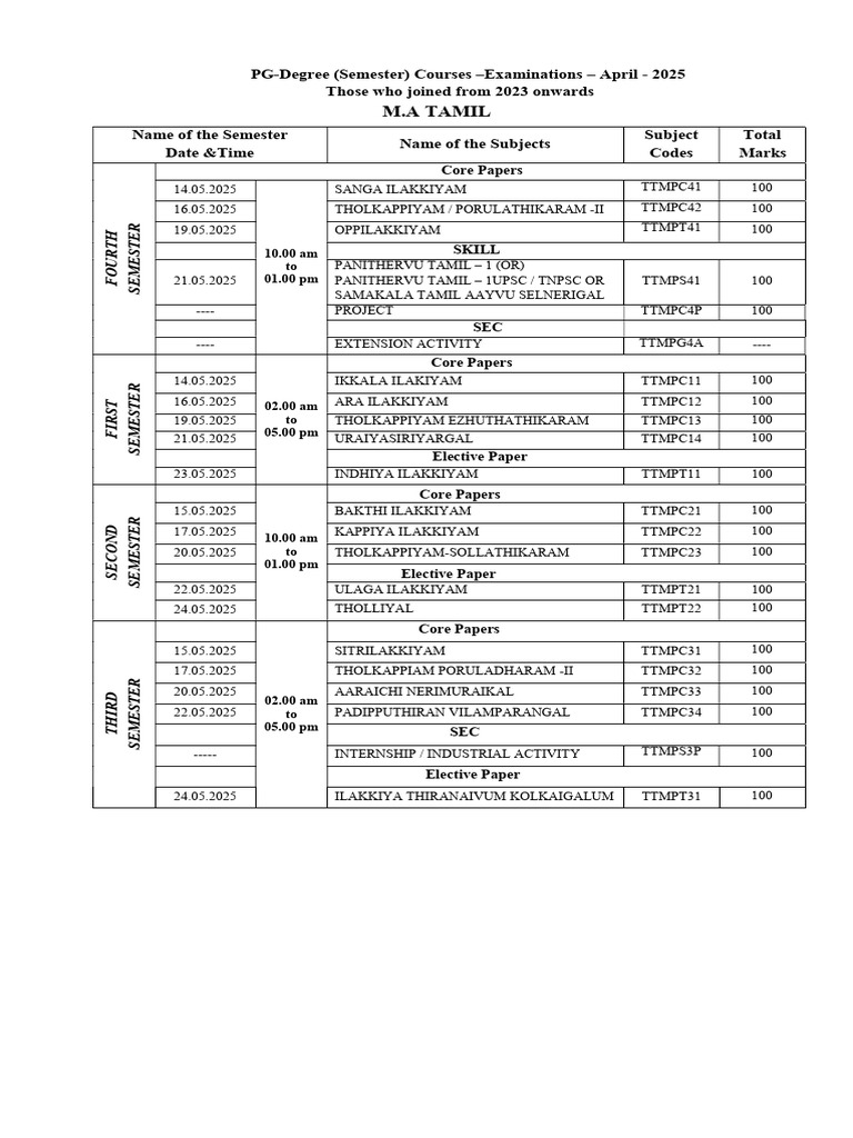 M.A. Exam Schedule - April 2025 | PDF | Physics | Economics