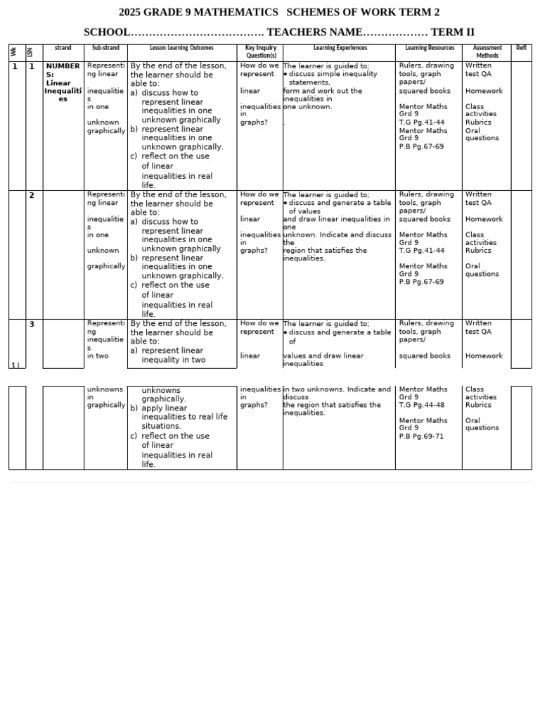 Grade 9 Term 2 Mathematics Schemes | PDF | Area | Density