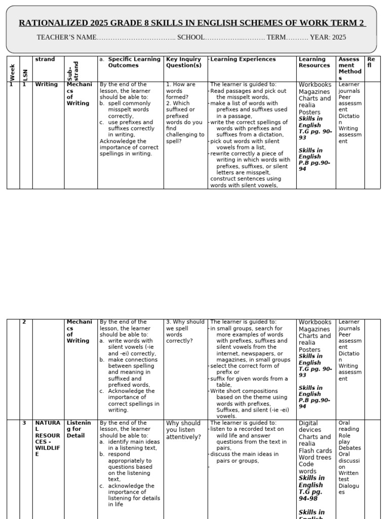 Grade 8 English Skills Overview | PDF | Narrative | English Language