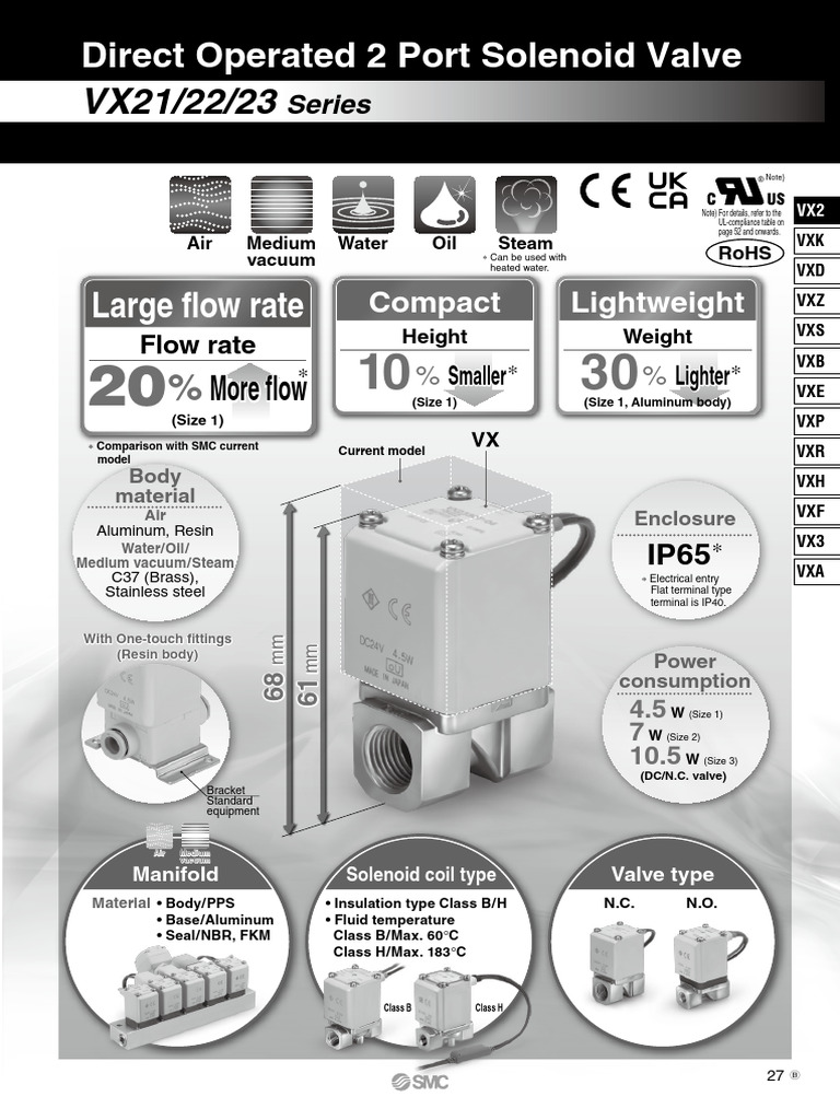 Large Flow Rate: Direct Operated 2 Port Solenoid Valve | PDF | Valve ...
