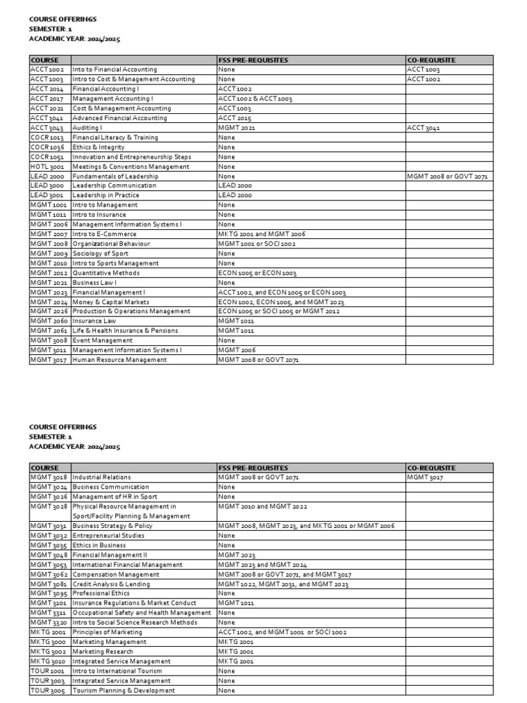 2024/2025 Semester 1 Course List | PDF | Business | Business Economics