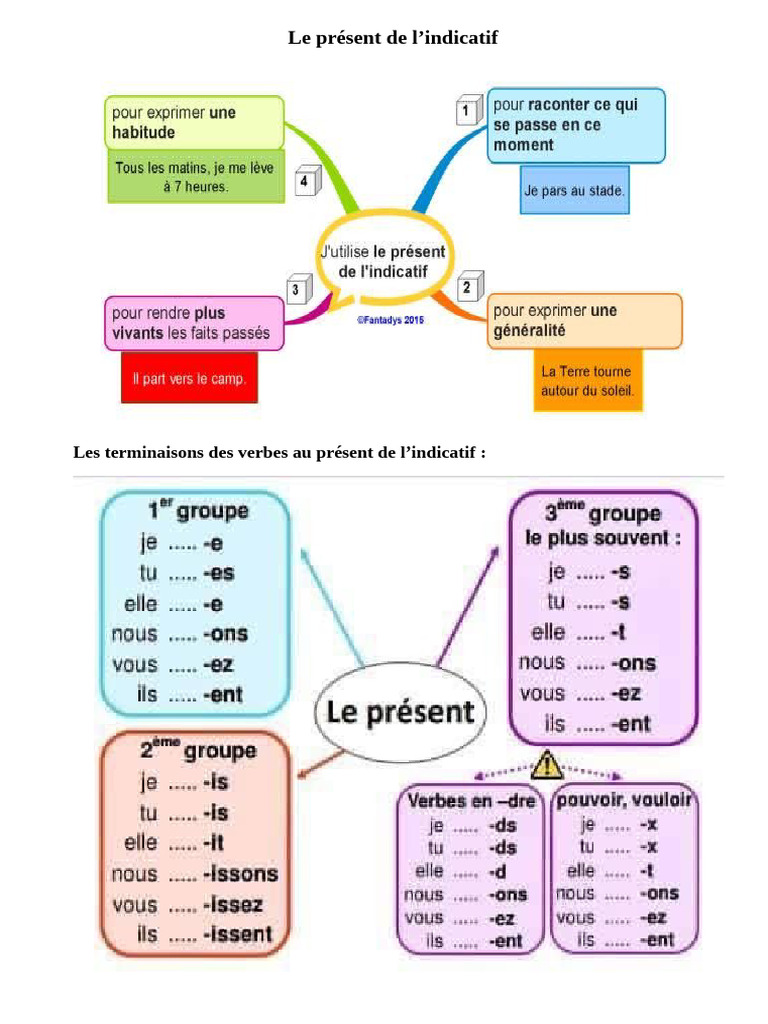 Le Présent de L | PDF