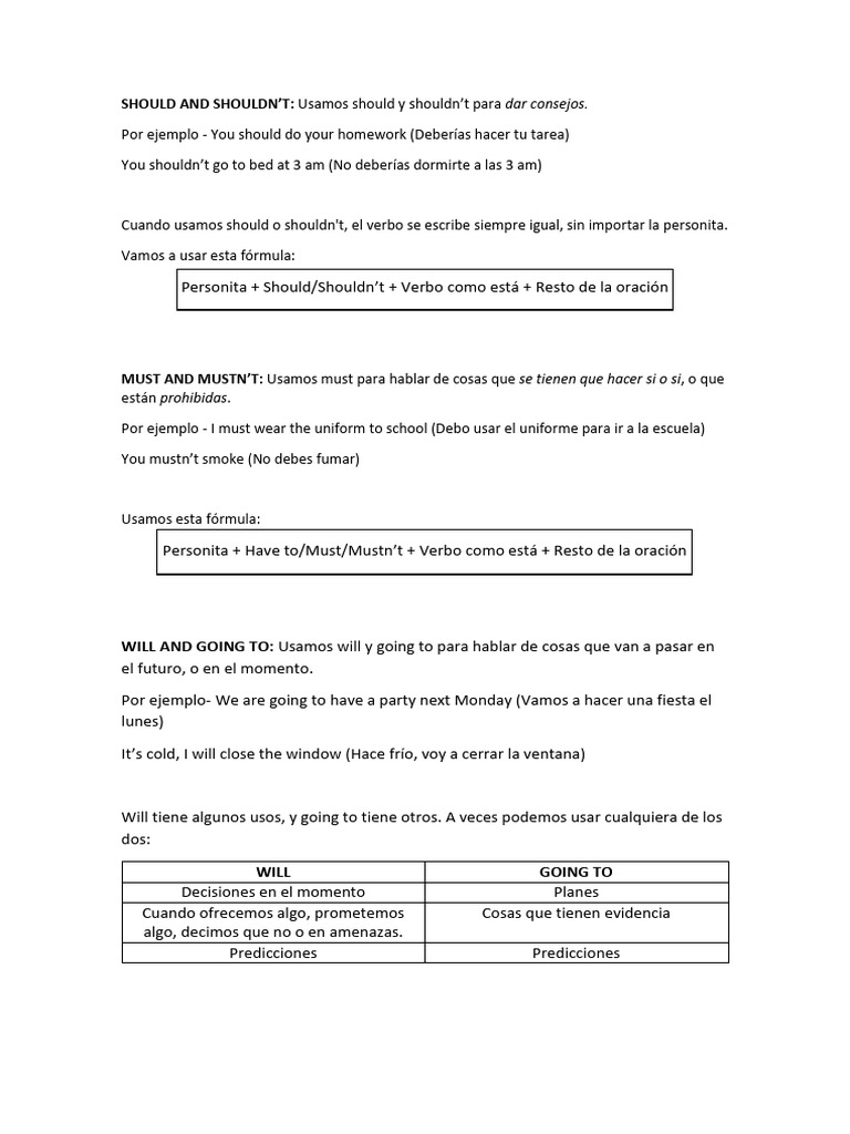 Should and Shouldn | PDF