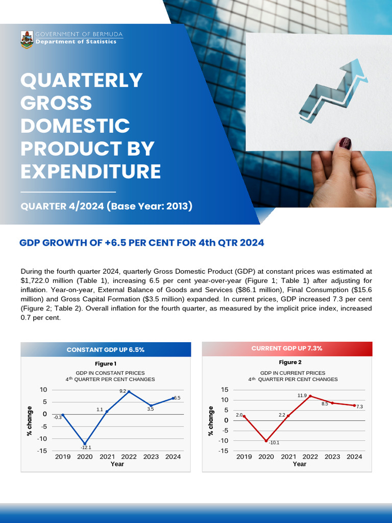 Q4 2024 GDP Report: 6.5% Growth | PDF | Gross Domestic Product ...
