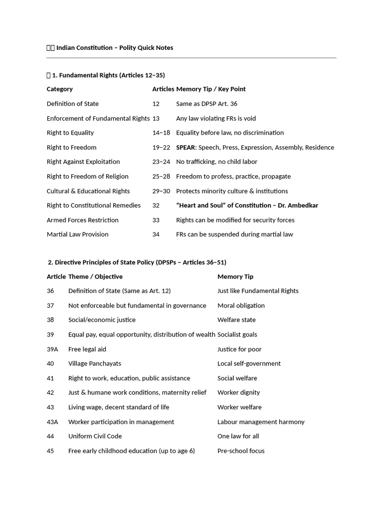 Indian Constitution Polity Quick Notes | PDF | Justice | Crime & Violence