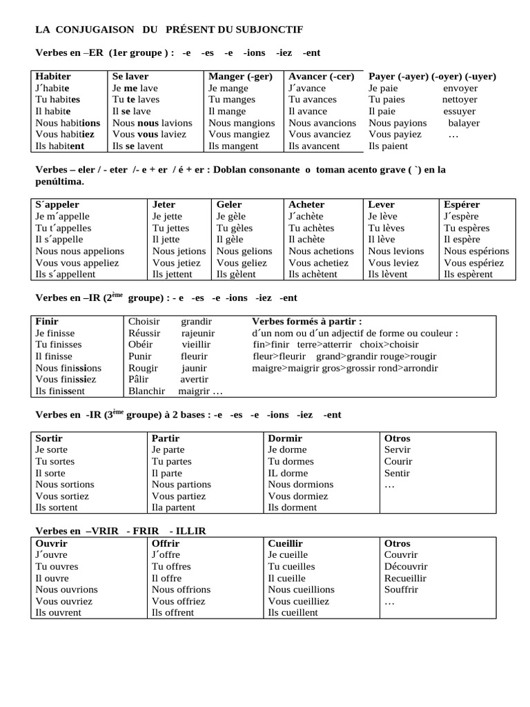 Conjugaison du présent et subjonctif | PDF | Mécanique du langage ...