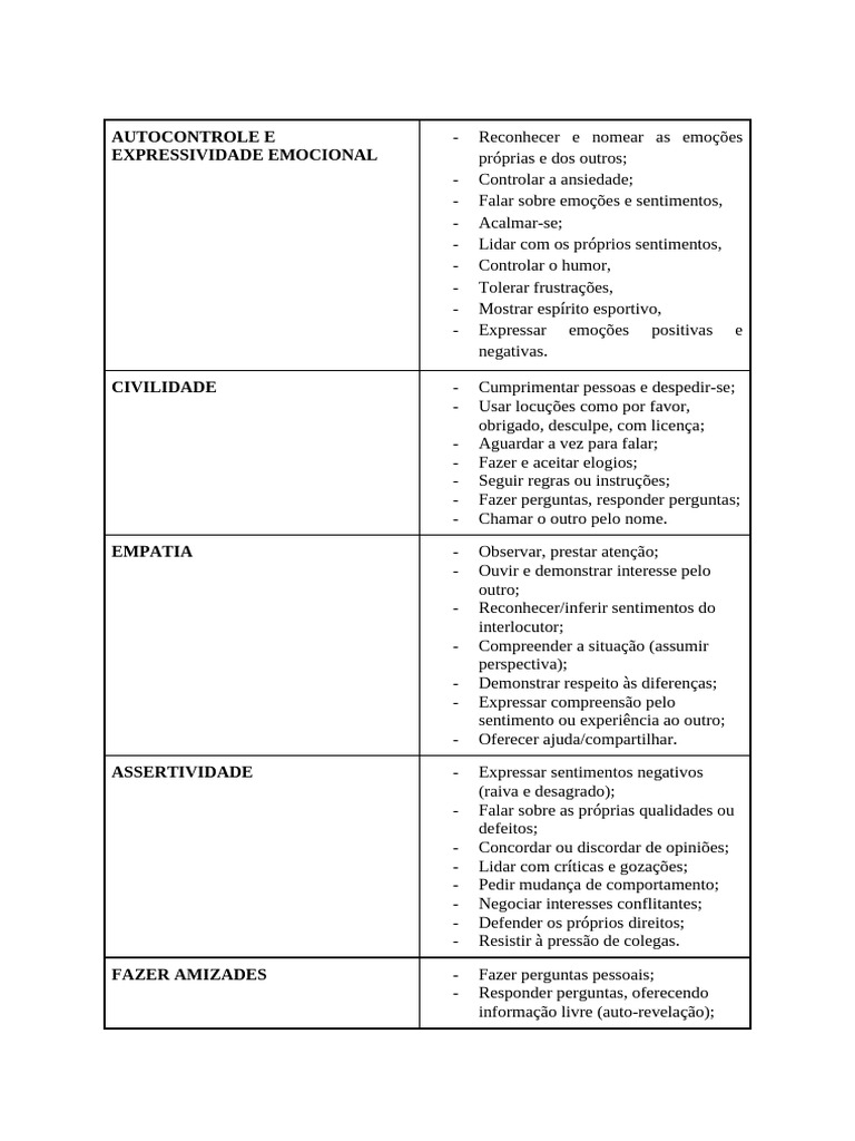 Treinamento de Habilidades Sociais | PDF | Aprendizado | Psicologia