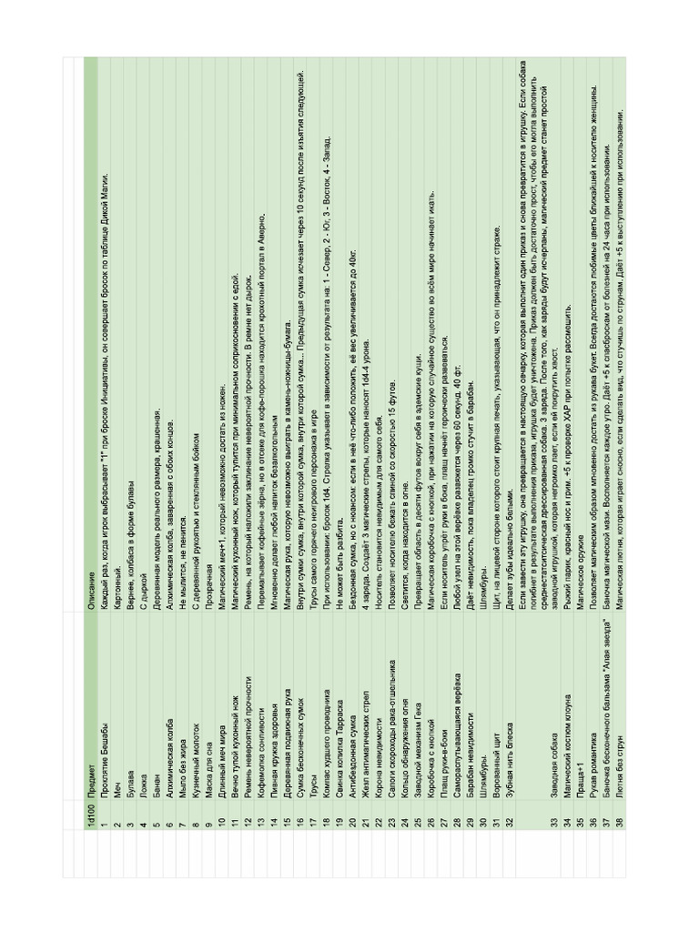TELEGRAM VIEW SNEAKY DICE visual data 5