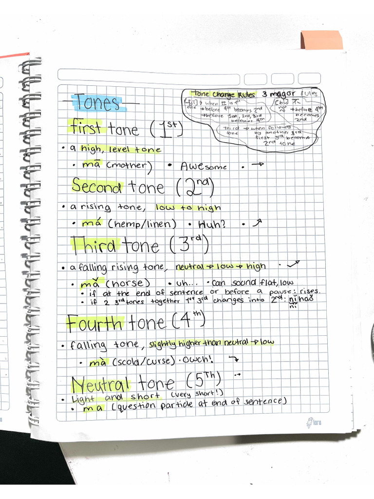 Mandarin Tones Guide PDF