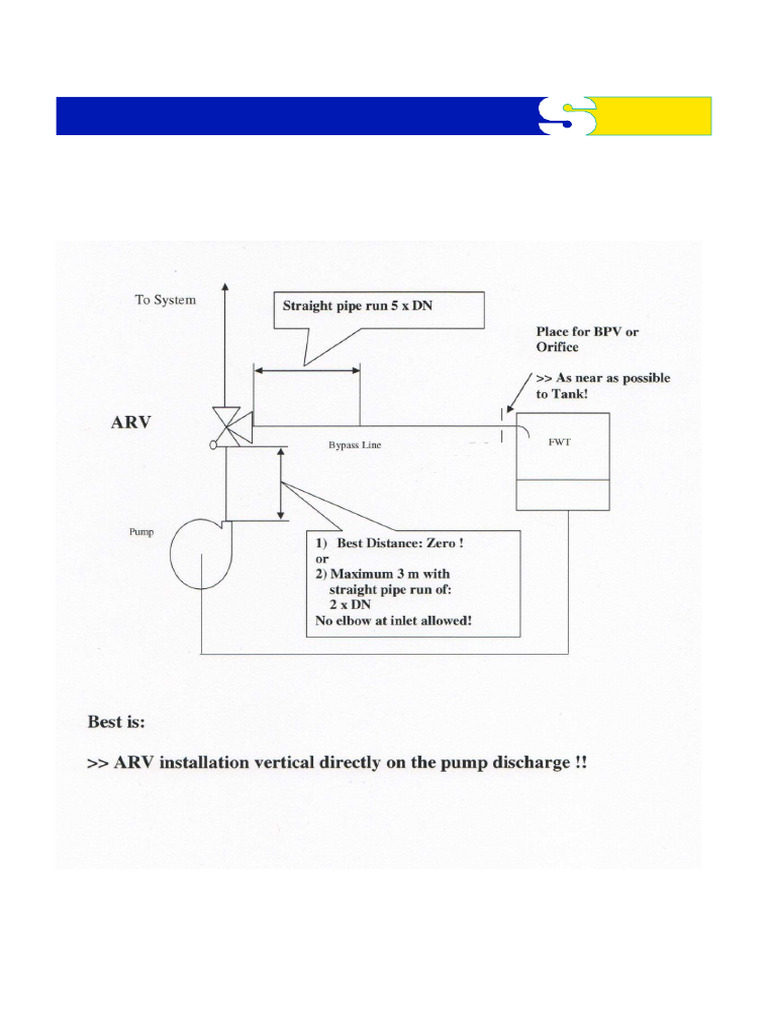 SCH ARV Instal Guidelines | PDF