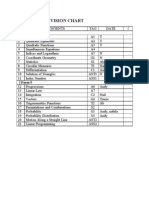 Add Math Revision Chart: Form 4