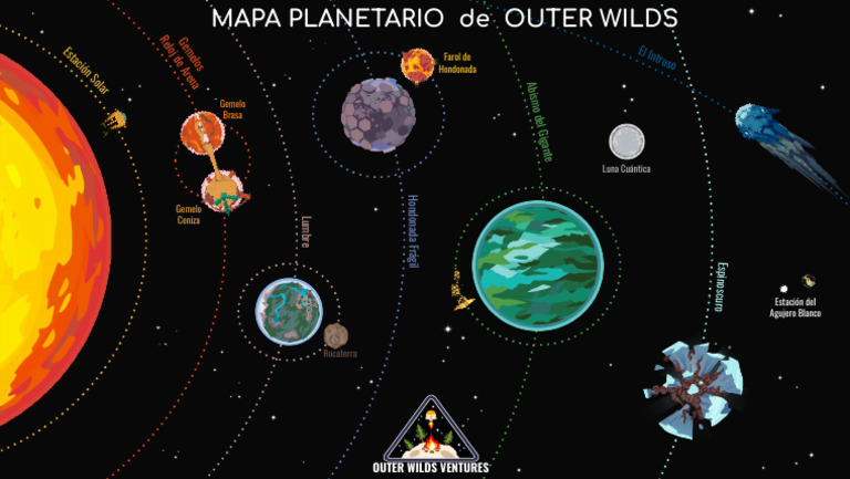 Nombres de Localizaciones en Outer Wilds | PDF