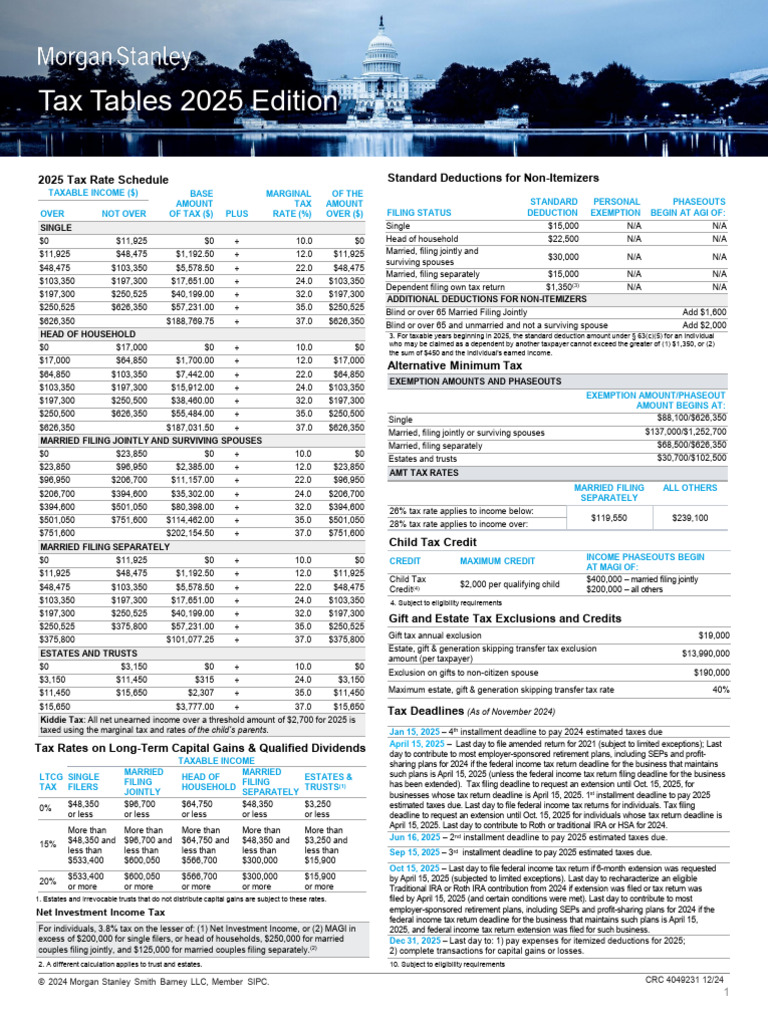 Morgan Stanley 2025 Tax Tables | PDF | 401(K) | Alternative Minimum Tax