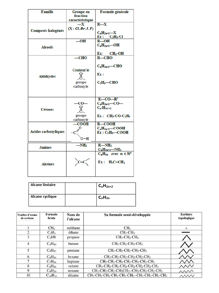 Formule Des Composés Organique | PDF