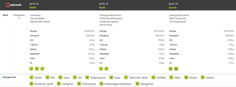 Eatrend-Etlap-Budapest Bethlen Gábor Technikum (B Menü) - Étlap | PDF