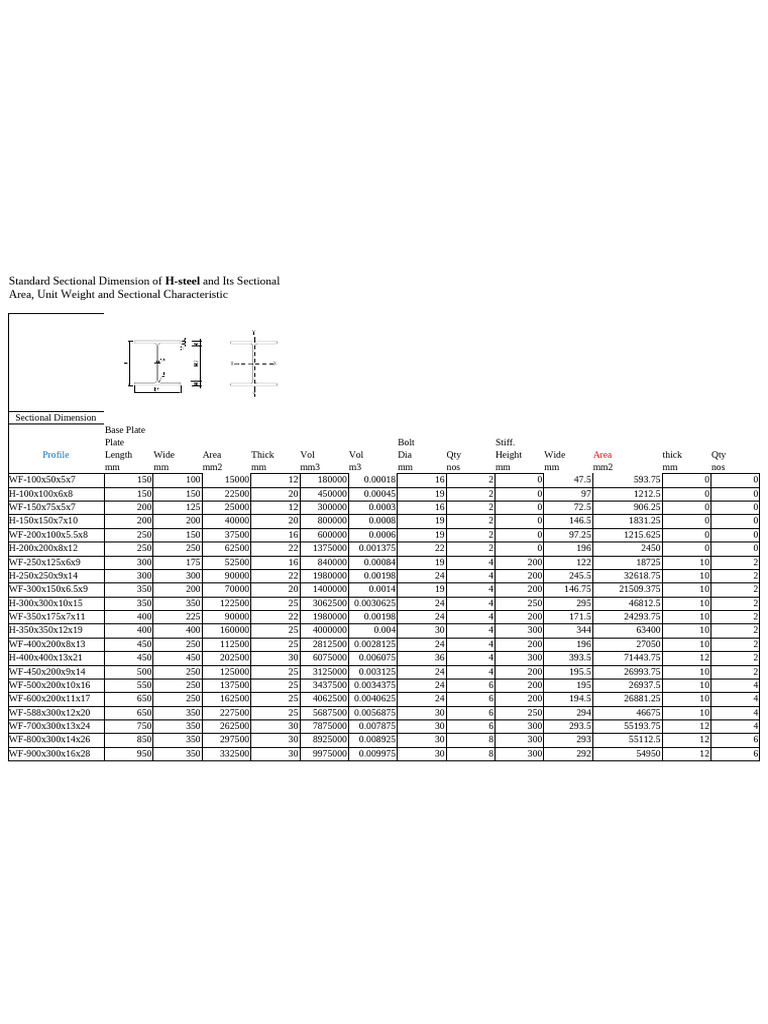 Dimensions et caractéristiques des sections H | PDF