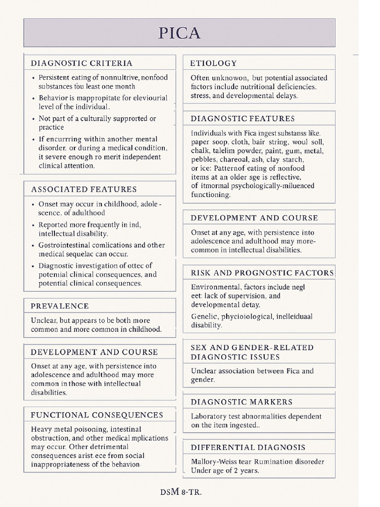 Eating Disorders Visual Notes | PDF