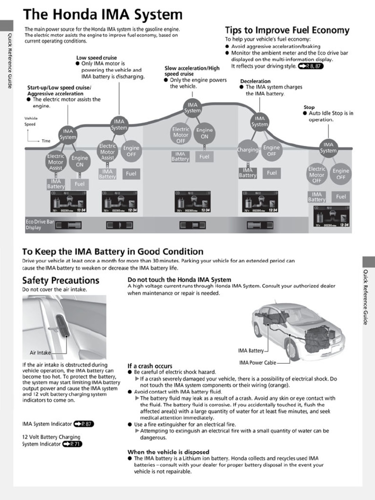 Ima Operation | PDF