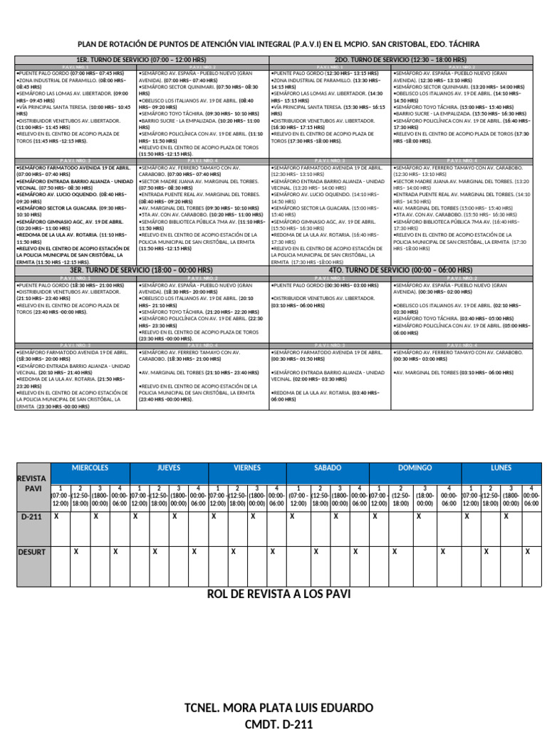 Plan de Rotación de Puntos de Atención Vial Integral | PDF