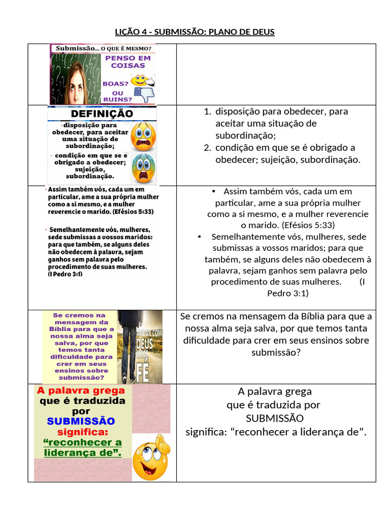 Submissão Feminina: Entendimento Bíblico | PDF | Fé | Deus