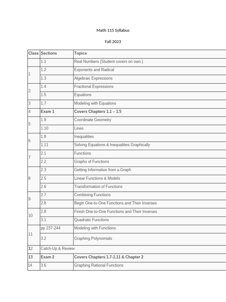 Math 115 Fall 2023 Syllabus Overview | PDF | Trigonometric Functions ...