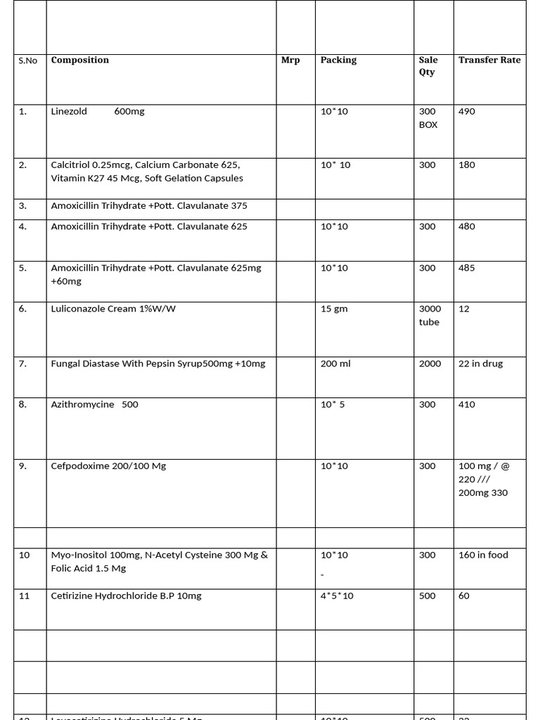 Third Party Rates | PDF