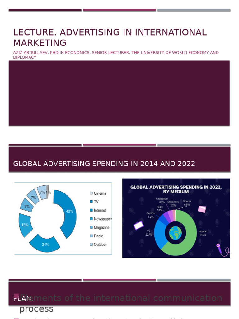 Lecture. Advertising in International Marketing | PDF | Marketing ...