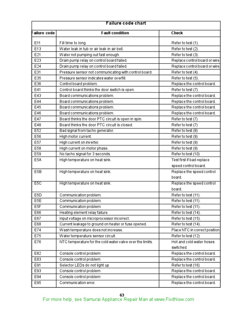 Frigidaire Affinity Front Load Washer Error Codes Building Engineering Machines