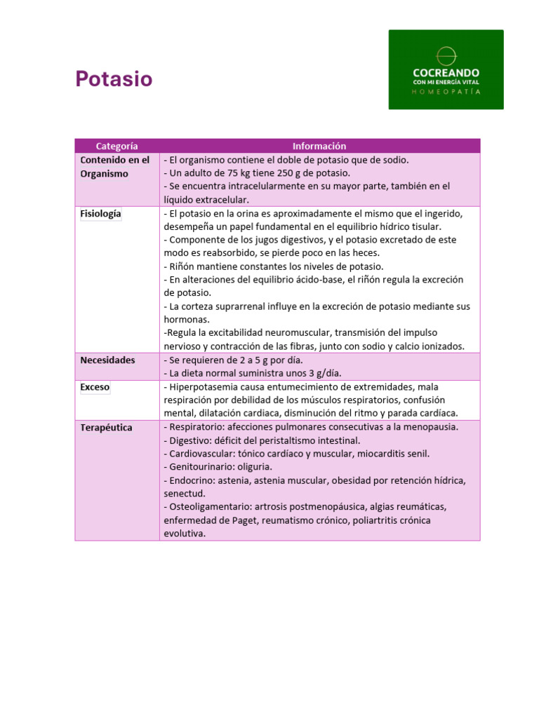 Potasio-1 084421 | PDF